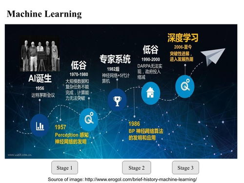 智能融合 人工智能在新能源系統(tǒng)中的通用應用系統(tǒng)構建